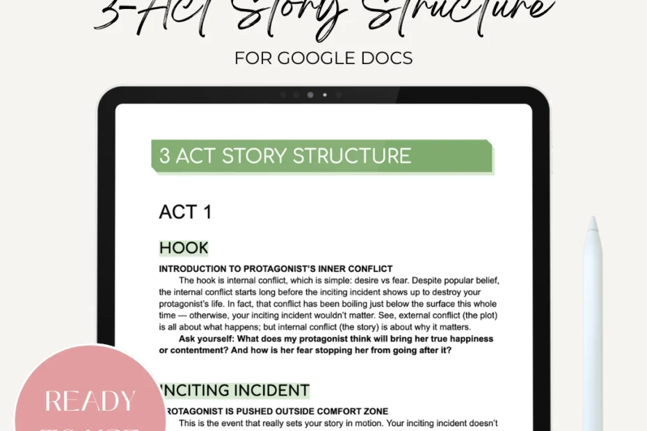 Writing Templates For Google Docs Pack Of 3 Abbie Emmons